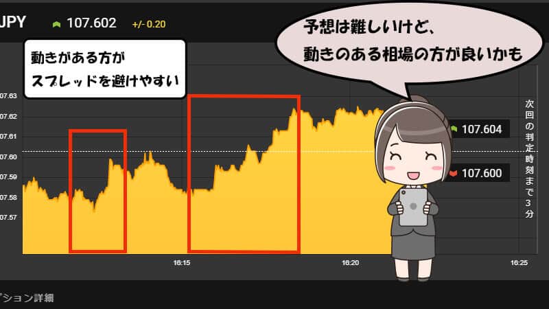 highlow.com(ハイローオーストラリア)turboスプレッド動きのある相場が狙いやすい